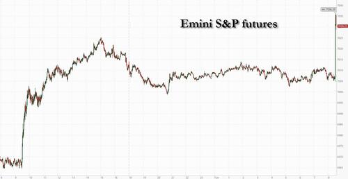 US Equity Futures Jump To Record High After Core CPI Comes In Cool