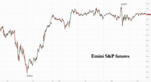 US Futures Rise As European, Asian All Time Highs Spill Over