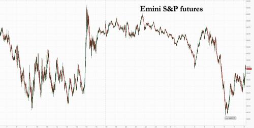 Futures Slide Ahead Of Massive $5.7 Trillion OpEx As Iran War Shows No Signs Of Easing