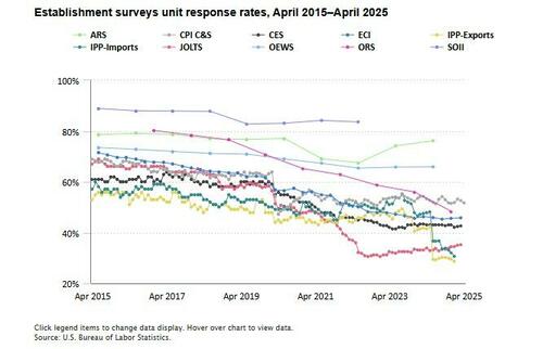 estab%20survey%20response%20rate