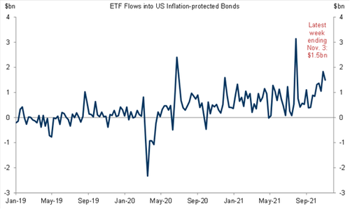 etf%20flows%20into%20gold.png?itok=--_b1