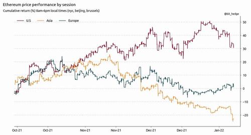 eth%20price%20performance%20by%20session.jpg