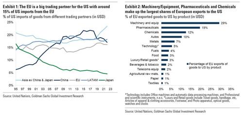 eu%20big%20trade%20partners image