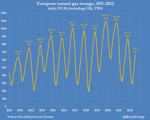 eu%20nat%20gas%200 0