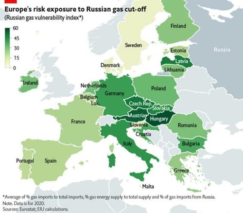 La dépendance de l'Europe envers l'énergie russe