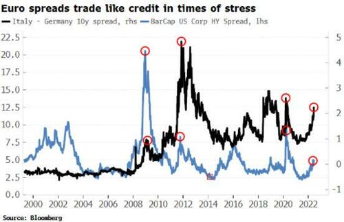 euro%20spreads%20credit%20stress.jpg?ito