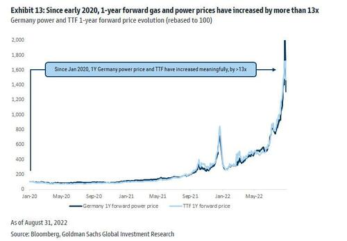 europe%20gas%20prices