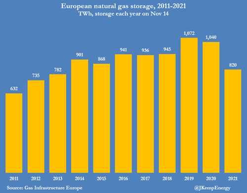 europe%20storage_0.png?itok=YV6YreXX