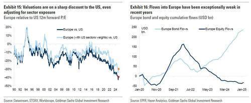 europe%20vs%20US%20valuations image