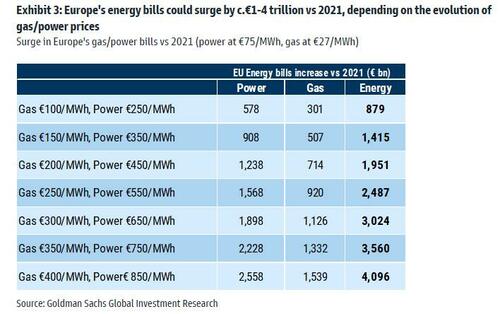 europe%27s%20energy%20gains