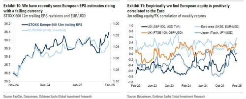 european%20EPS%20vs%20FX image