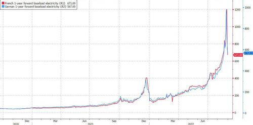 european%20electricity%201%20year%20ahea