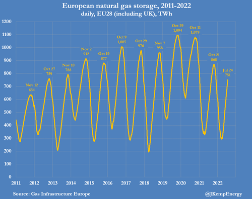 EU Prepares Public For Winter Gas Siege