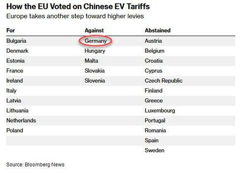 German Sour Grapes