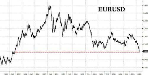 The World Braces For Europe's July 22 "Doomsday" Eurusd%20parity