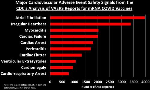 CDC Finally Releases VAERS Safety Monitoring Analyses For COVID Vaccines - And now it's clear why they tried to hide them.. F50ae2a8-acfb-4feb-a917-55991d638e05_1644x989