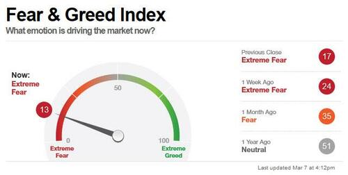 [Image: fear%20and%20greed.jpg?itok=si5ILx6L]