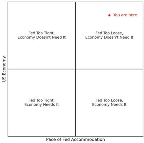 Accommodative Or Restrictive? Decoding The Fed’s Latest Move