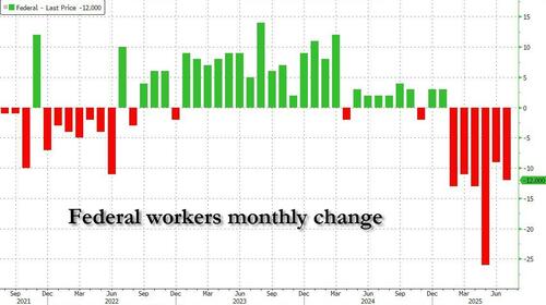 federal%20workers