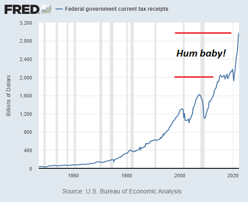 Two Easy Predictions: Wealth Tax & Windfall Tax