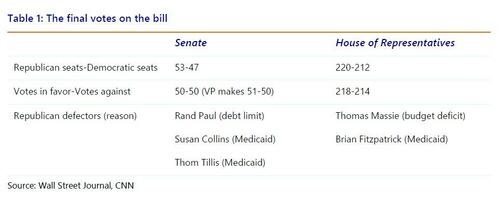 One Big Beautiful Budget Deficit