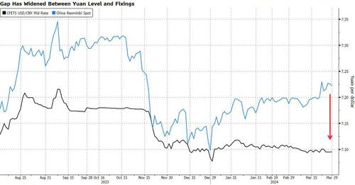 <div>PBOC's Yuan Flip-Flop Sows Confusion Among Traders</div>
