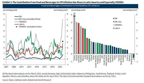 [Image: food%20and%20beverage%20contribution.jpg?itok=AoqHL9OU]