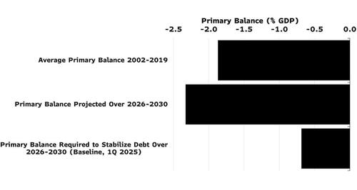 france%20primary%20budget