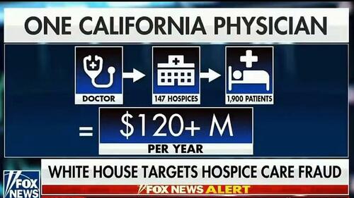 California's Hospice Fraud Explosion: Billions Drained From Taxpayers