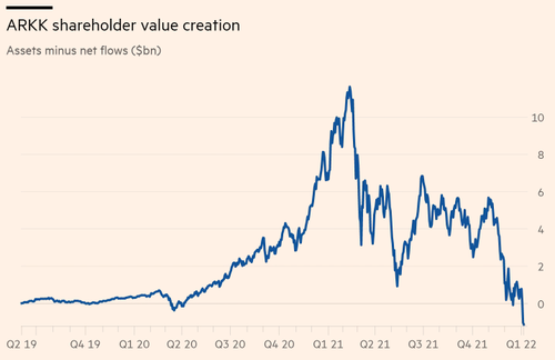 https://assets.zerohedge.com/s3fs-public/styles/inline_image_mobile/public/inline-images/ft%20ft%20ft.png?itok=YcAF5hHt