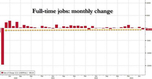 full%20time%20jobs%20july%202023.jpg