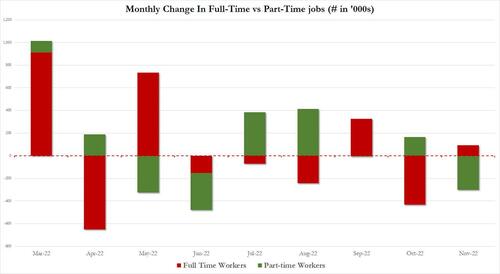 full%20time%20vs%20part%20time%20dec%202