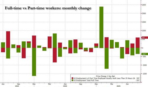 full%20vs%20part%20time%20workers%20sept%2025