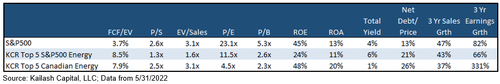 fundamentals-of-the-SP500-vs.-the-KCR-to