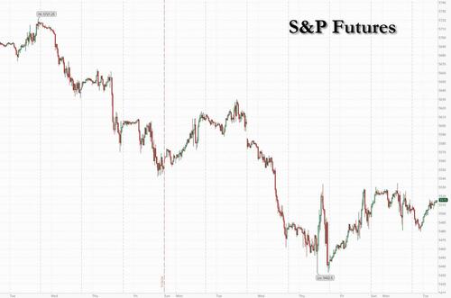 ​Futures Rise As Microsoft Earnings, Central Bank Avalanche Looms – Tyler Durden