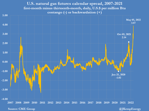 gas%20cal%20spread.png?itok=j-hNr-0Z