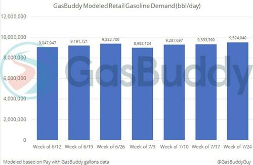 gasbuddy%20demand_id_f12d6044-e7d0-4ad3-