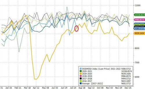 gasoline%20demand%20oct%206%20old.jpg?it