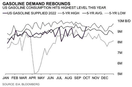 gasoline%20demand%20soars.jpg?itok=wfaJ7