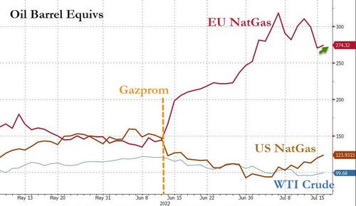 gazpromflows