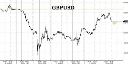 Pound Tumbles After Truss Signals No Reversal In Fiscal Stimulus Plans