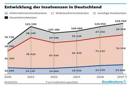 Germany's Banking Sector Faces Growing Crisis Amid Record Insolvencies