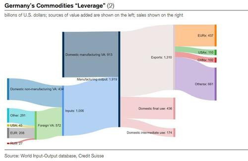 german%20commodity%20leverage_1.jpg?itok