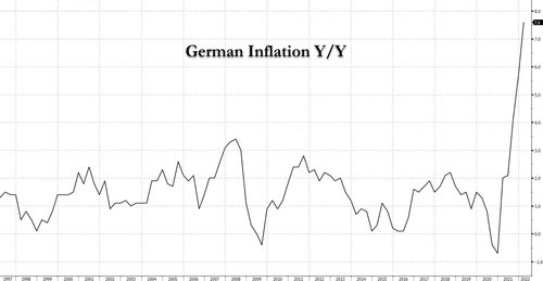 german%20inflation%203.30 0