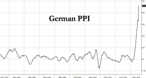 Futures Slide As Hawkish Rikshock Sends Dollar, Yields Higher Again Ahead Of Fed