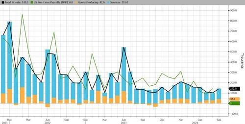 ADP Employment Report Shows Strong Rebound In Jobs