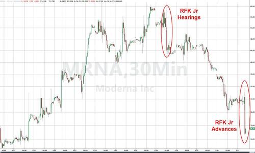 Moderna Stock Reaction