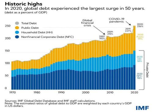 glboal%20debt.jpg?itok=rQlL_XL8