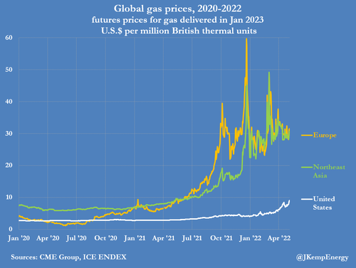 global%20gas%20prices.png?itok=Wv6zZ6Db