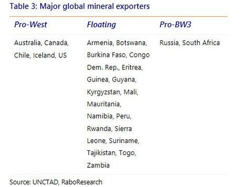 global%20mineral%20exporters.jpg?itok=Jg